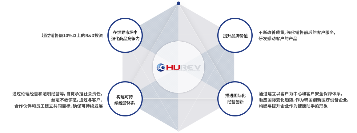 overview_ch