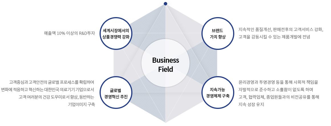 overview_kr